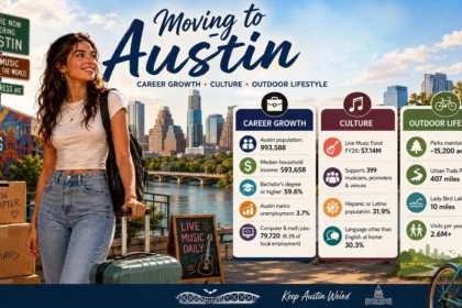 People moving to Austin for career growth, culture, and outdoor lifestyle