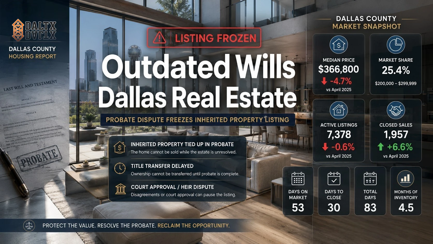 Probate dispute freezing an inherited property listing