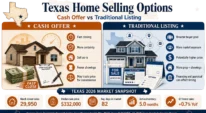 Texas home selling options with cash offer and traditional listing concept